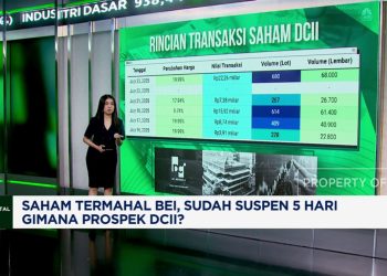 Saham Termahal BEI Kena Suspensi, Inilah Prospek yang Harus Diketahui!