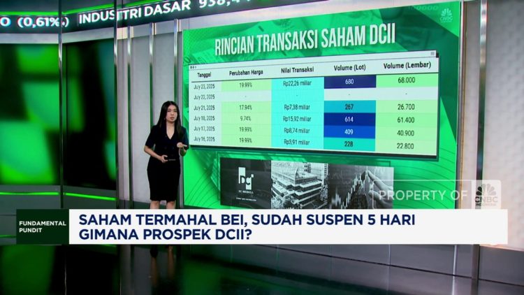 Saham Termahal BEI Kena Suspensi, Inilah Prospek yang Harus Diketahui!
