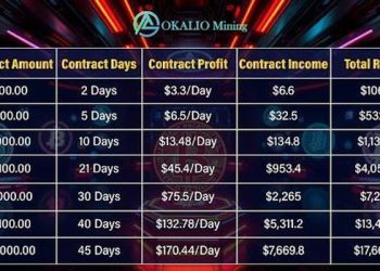 Ubah BTC dan XRP Menjadi Sumber Pendapatan Stabil dengan Okalio Mining