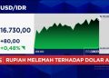 Video: Rupiah Melemah Tembus 16730 Per Dolar AS