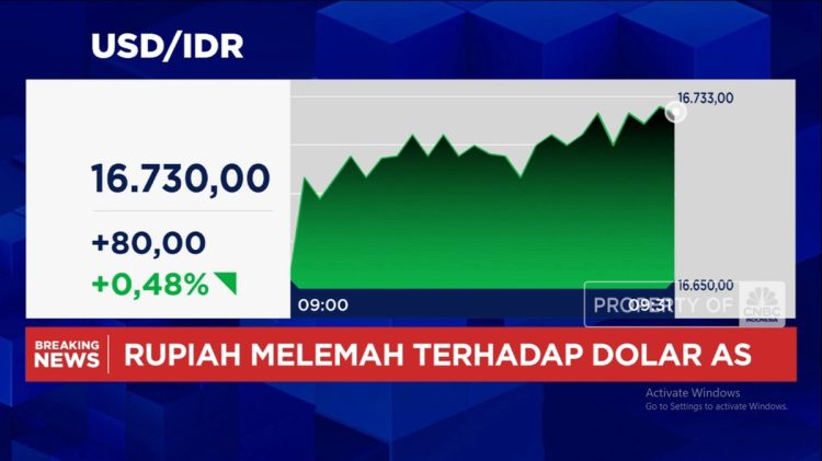 Video: Rupiah Melemah Tembus 16730 Per Dolar AS