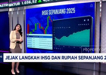 Jejak IHSG dan Rupiah di Tahun 2025