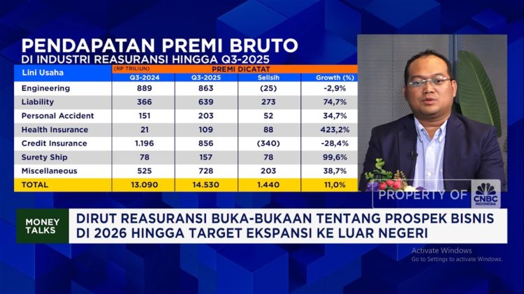 Digitalisasi Reasuransi Indonesia Target Ekspansi ke Singapura dan sekitarnya